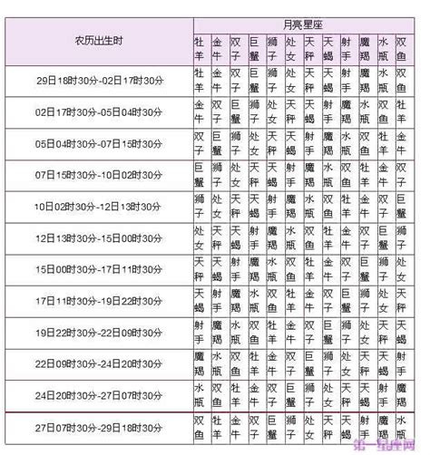 月亮上升同星座|精準上升星座、月亮星座、太阳星座查詢器